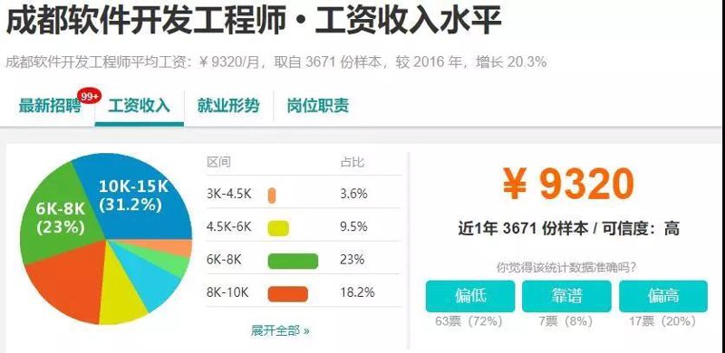 在数字化时代，选择合适的网站制作公司对于企业来说至关重要。本文将通过具体案例分析如何挑选最佳合作伙伴。